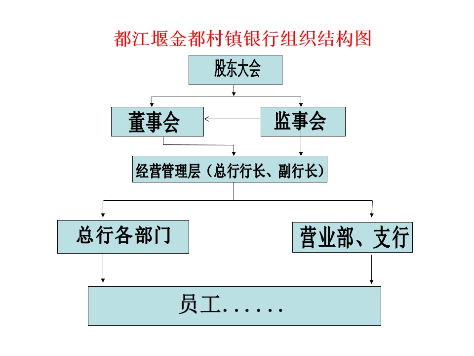组织结构（架构）图.jpg
